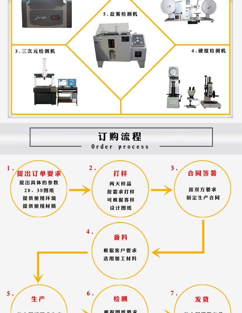 美標(biāo)不銹鋼法蘭盲板