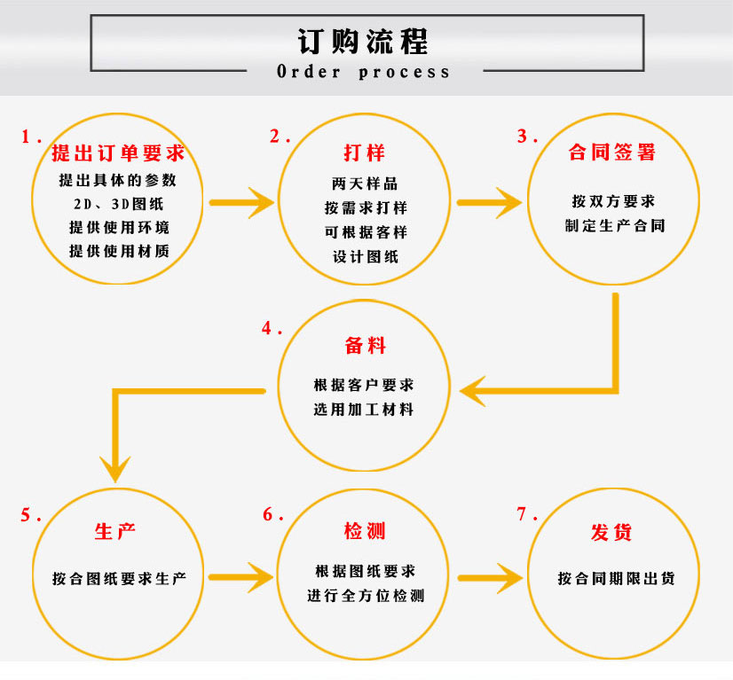 盲板法蘭生產廠家